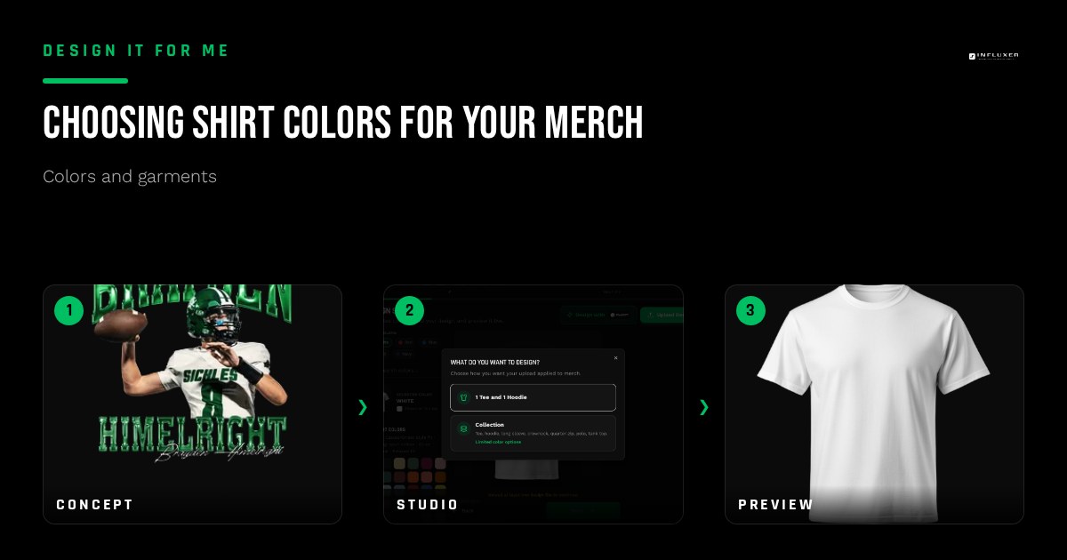 Rack of Comfort Colors 1717 tees in multiple garment-dyed colors being compared for a merch drop