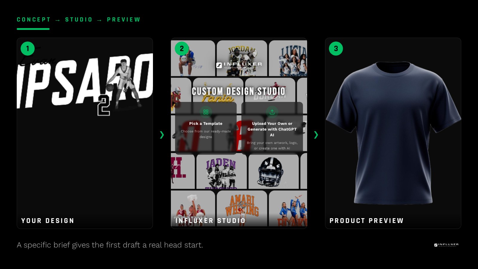 A brief with athlete name, sport, and color notes next to a template design draft on a garment mockup