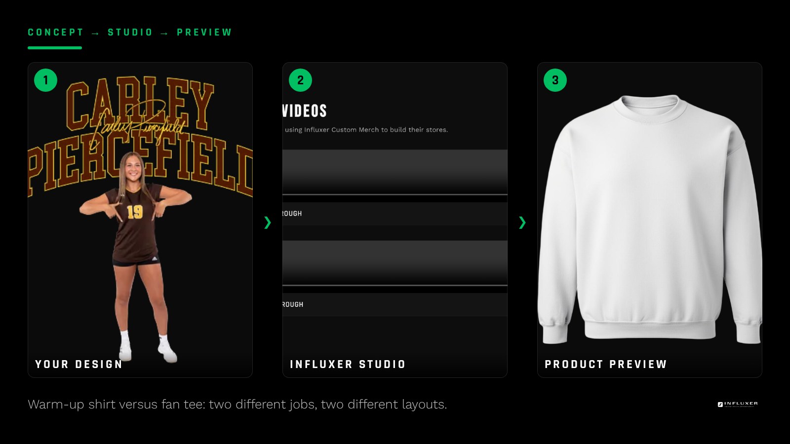 Comparison of a football warm-up shirt layout and a bold front-and-back fan tee layout