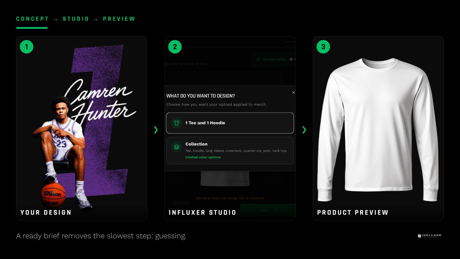 A written brief with specific names, numbers, and colors ready before starting the design flow