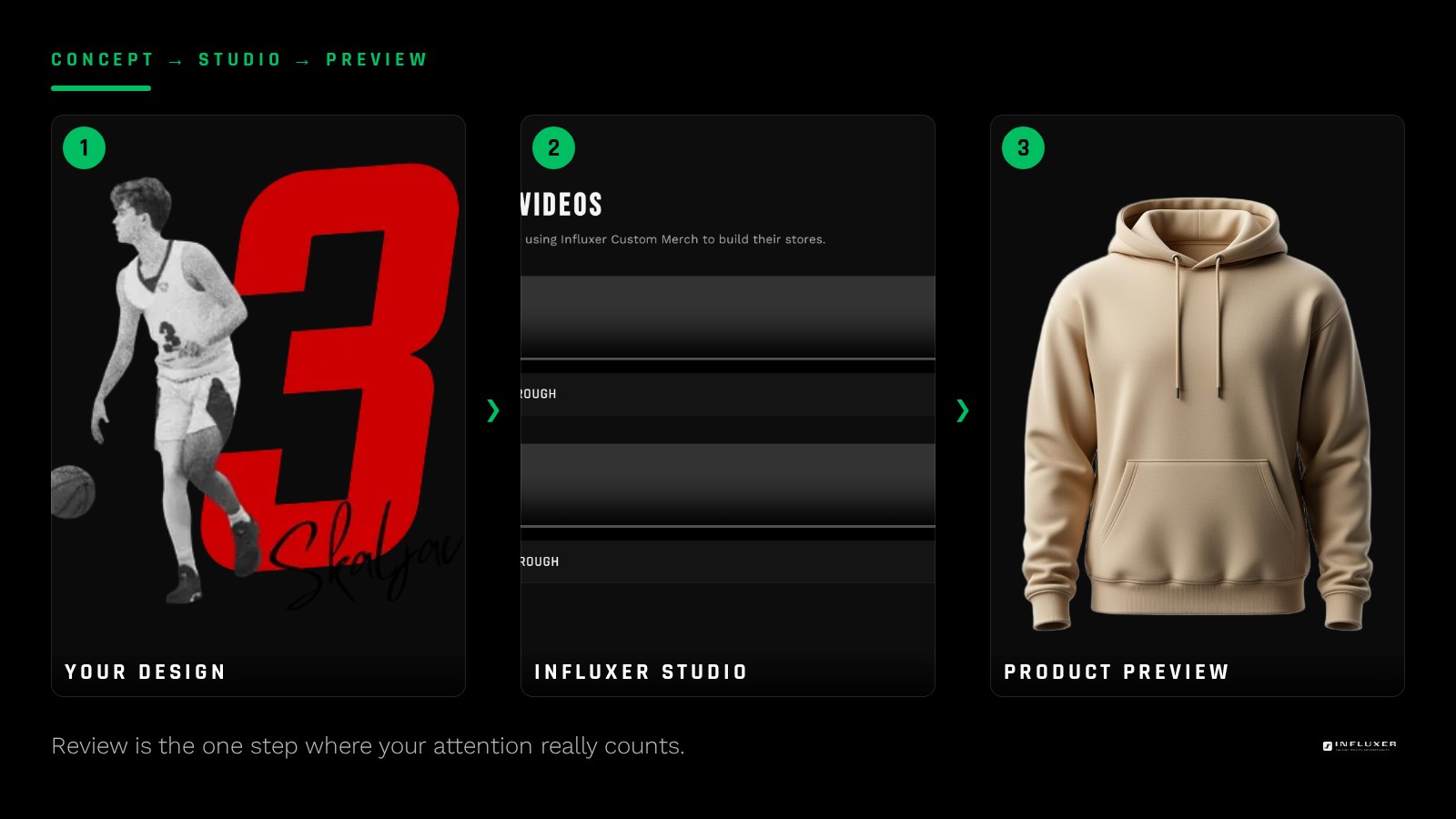 The Review step showing a completed template design on a real garment mockup for final approval