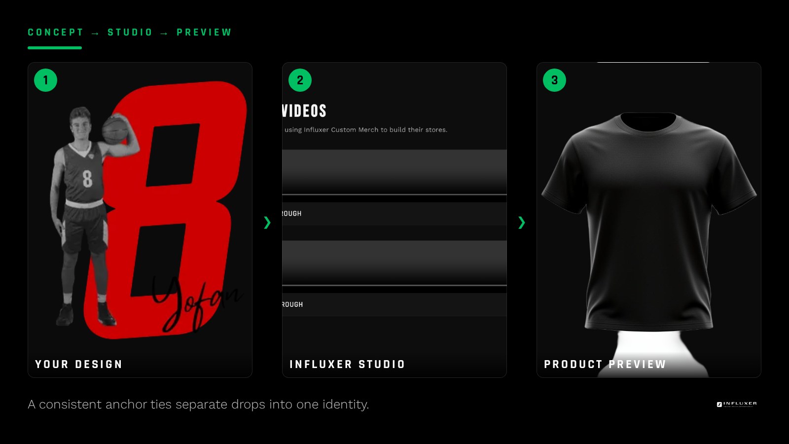 Three merch drops shown in sequence across a season with a consistent logo carried through each one