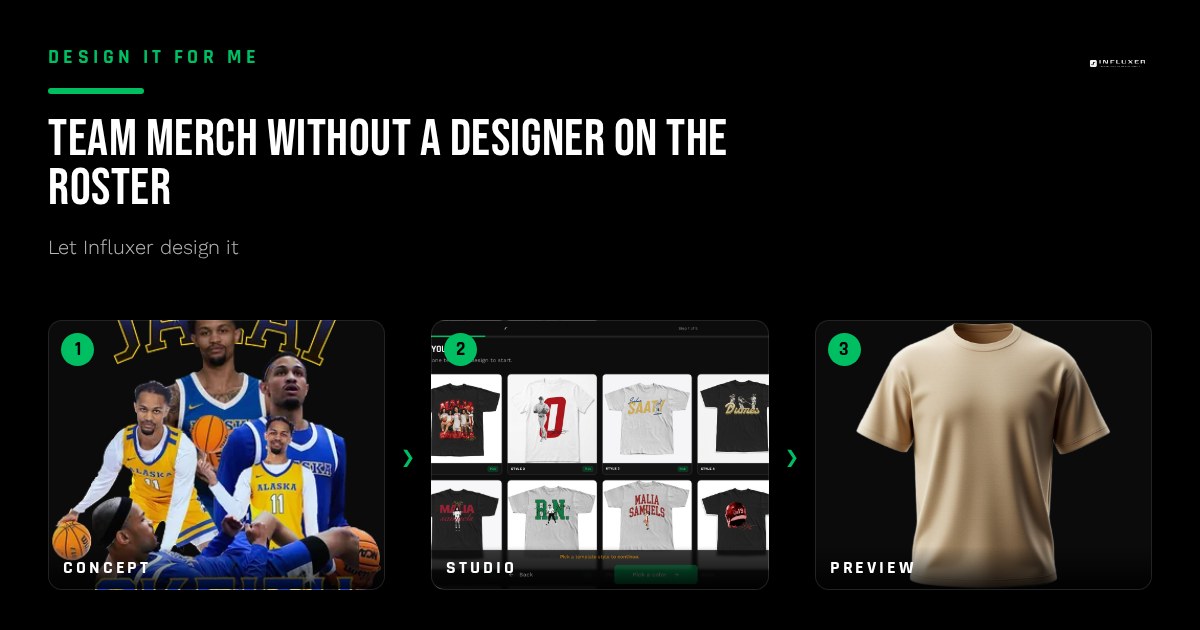 A team roster with individual names and numbers being added to one shared merch template layout