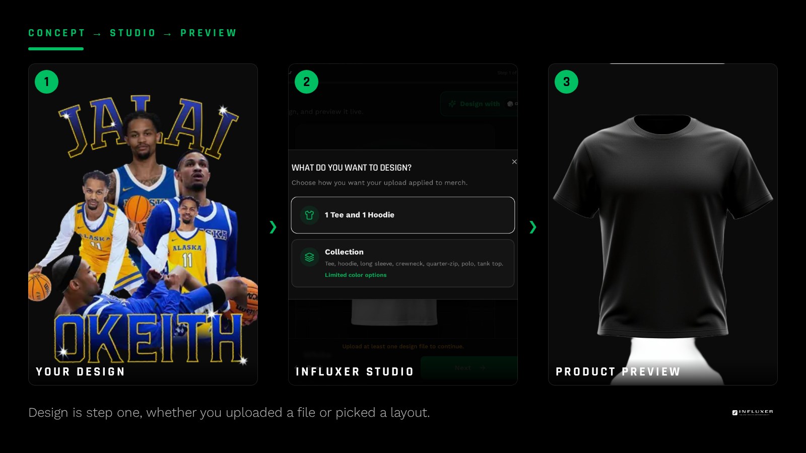 The Design step showing artwork placed inside a defined print area on a hoodie mockup with placement controls