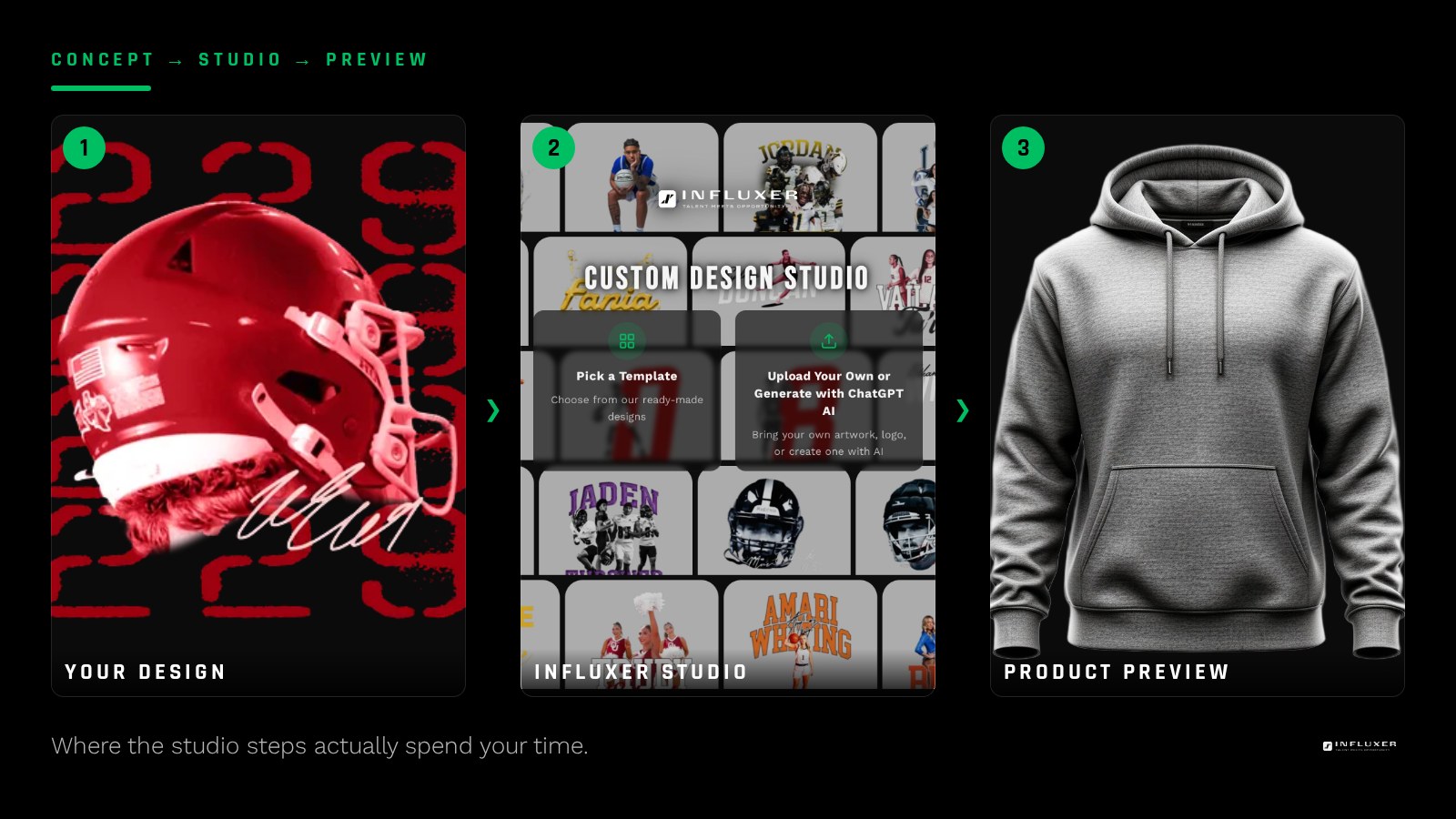 Timeline graphic showing the studio steps of Design, Photo, Signature, Info, and Review with time estimates