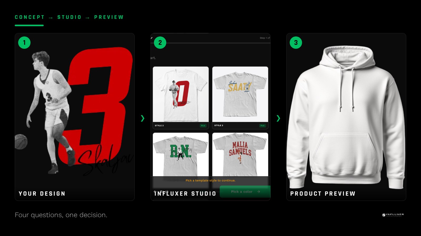 A simple four-question checklist graphic used to steer someone toward the upload or template merch path